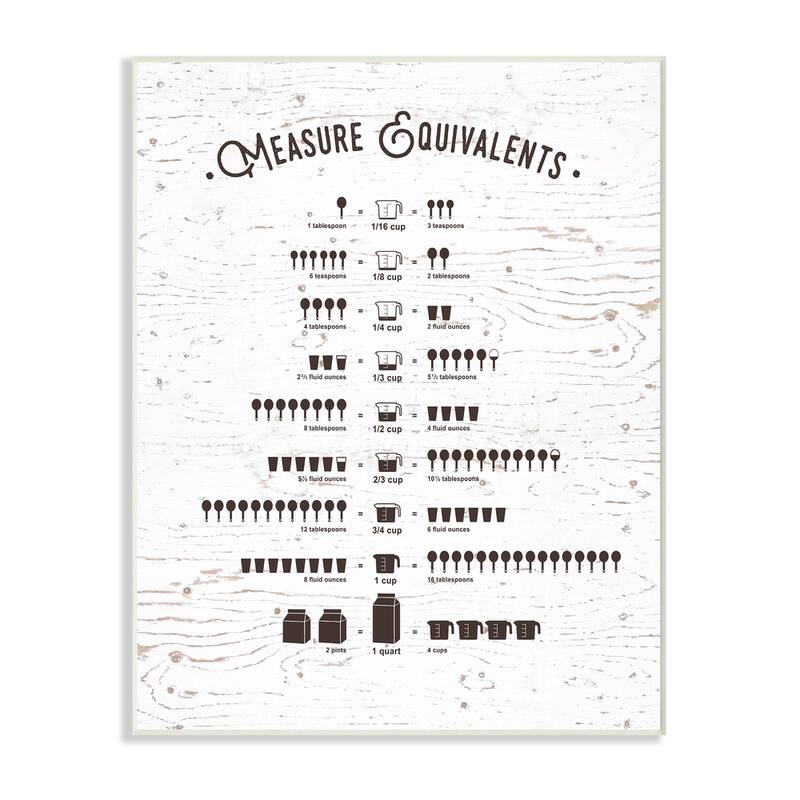 Stupell Measure Equivalents Cheat Sheet Wall Plaque Art
