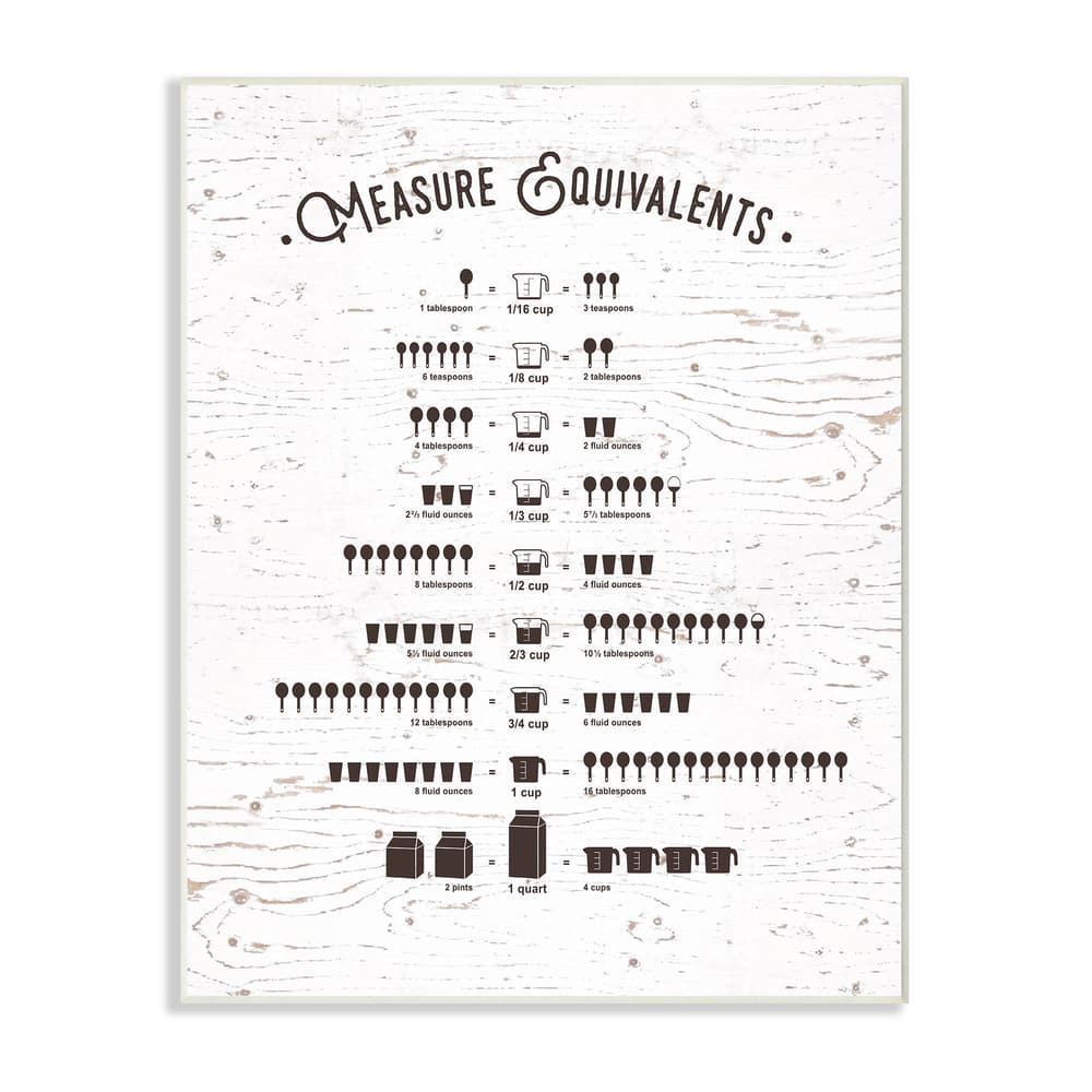 Stupell Measure Equivalents Cheat Sheet Wall Plaque Art