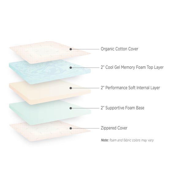 camper mattress size