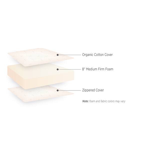 RV Camper Dual Sided Medium-Firm Economical 8-inch Queen-size Foam Mattress  - Bed Bath & Beyond - 15298021