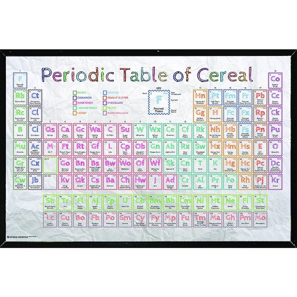 Periodic Table Of Cereal Poster On A Black Plaque