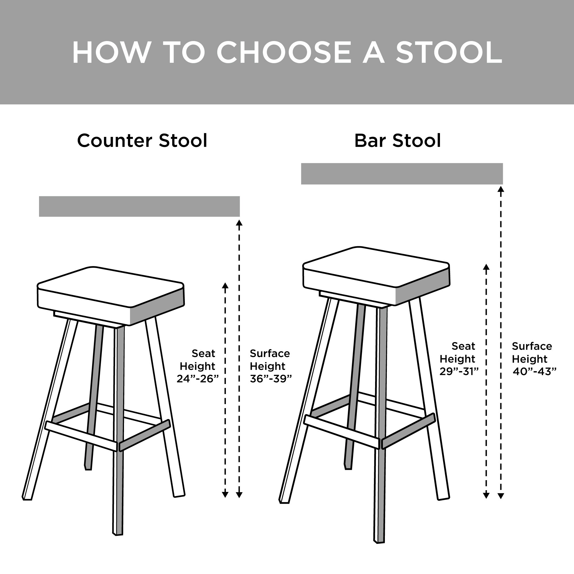 stool seat height for 36 inch counter