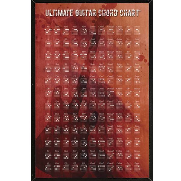 Large Guitar Chord Chart Poster