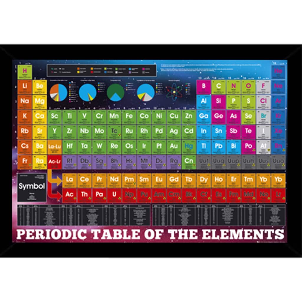 Periodic Table of Elements With Choice of Frame (24x36)