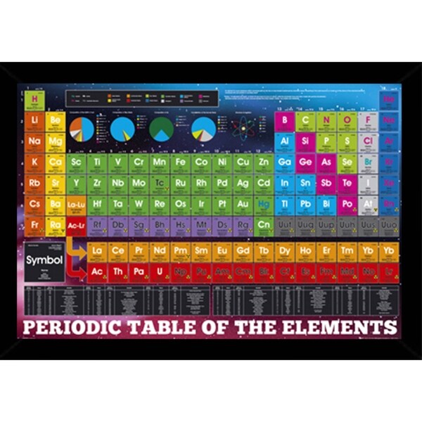 Shop Periodic Table Of Elements With Choice Of Frame 24x36