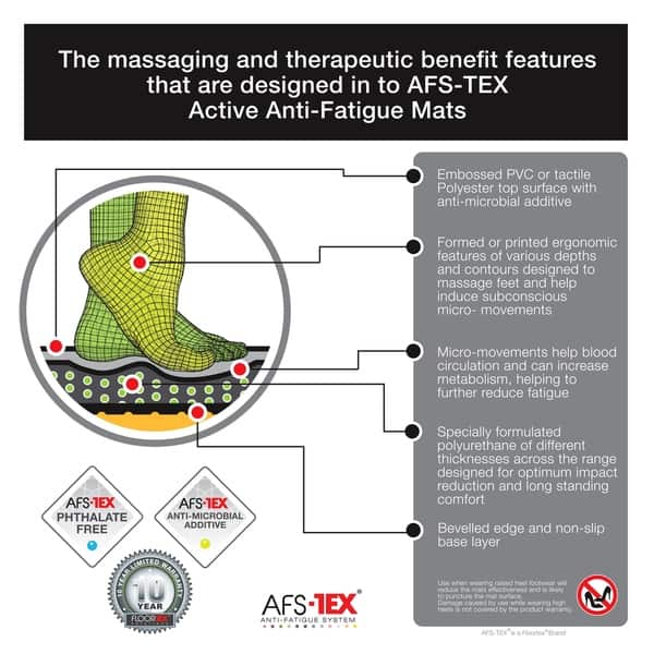 Shop Afs Tex 3000 Black Active Anti Fatigue Mat 20 X 39 1 8