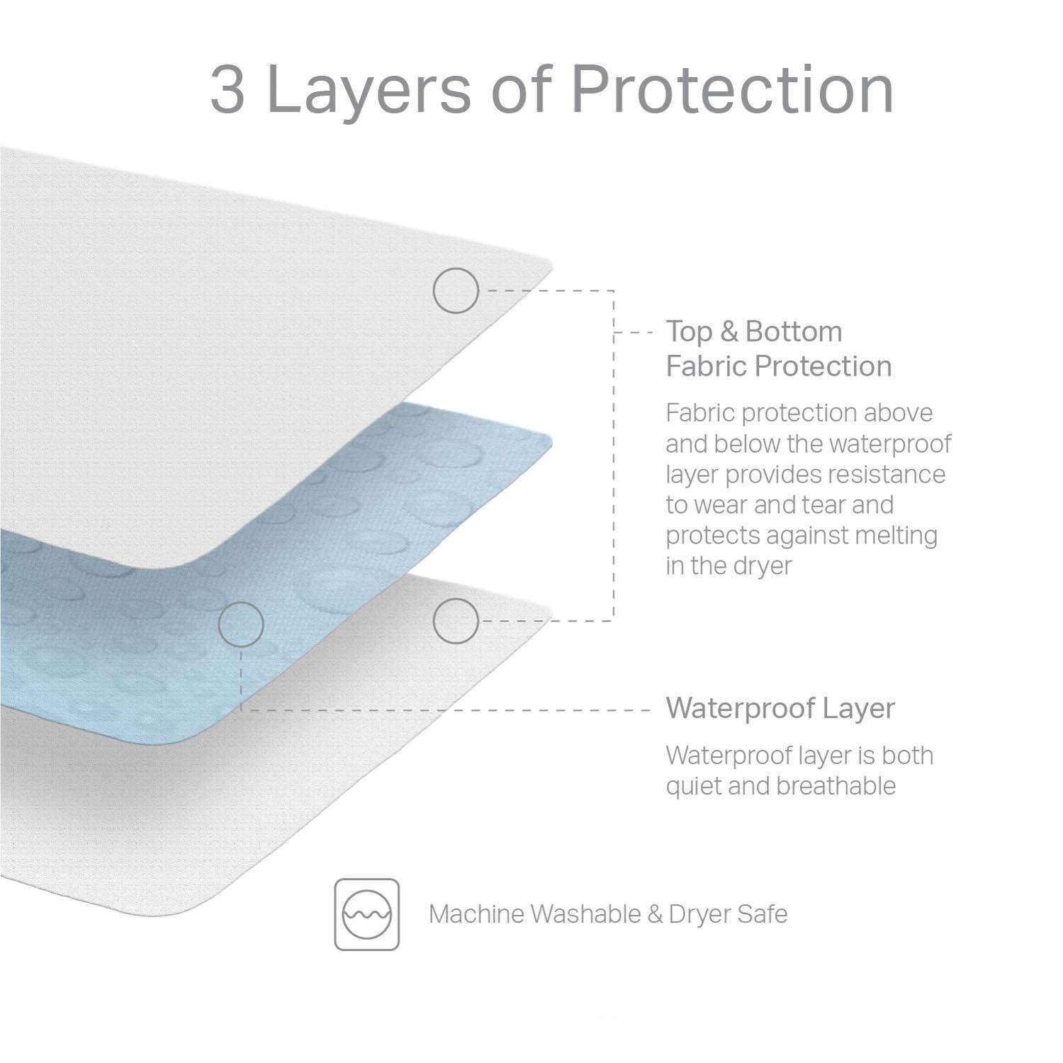 WEEKENDER HotelGrade 5Sided Jersey Mattress Protector On Sale Bed