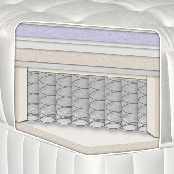 Kingsdown Vintage Synchrony 13inch Full XL Cushion Firm Luxury Mattress Set Bed Bath & Beyond