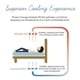 preview thumbnail 4 of 5, Cool Sleep Down-Alternative Blanket by Cozy Classics