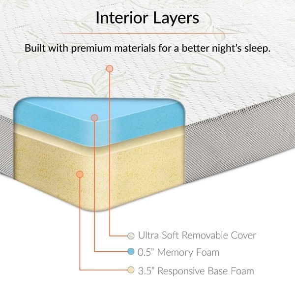 Relax Tri-Fold Mattress - Bed Bath & Beyond - 18151645