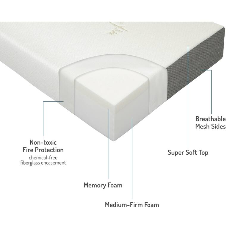 Milliard Twinsize 6inch Memory Foam Trifold Mattress On Sale
