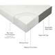 Milliard Twin-size 6-inch Memory Foam Tri-fold Mattress