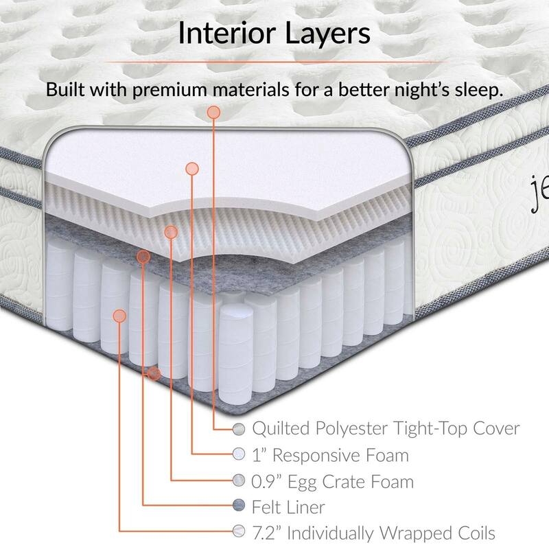 Jenna 10-inch Euro Top Pocket Spring Mattress