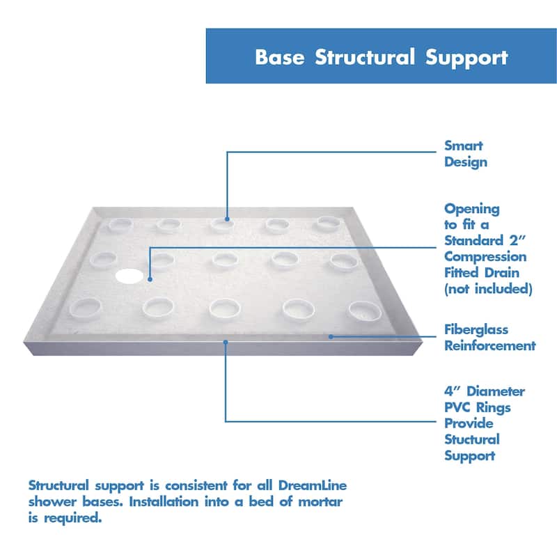 DreamLine Flex 36 in. D x 60 in. W x 74 3/4 in. H Pivot Shower Enclosure and Shower Base Kit - 36" x 60"