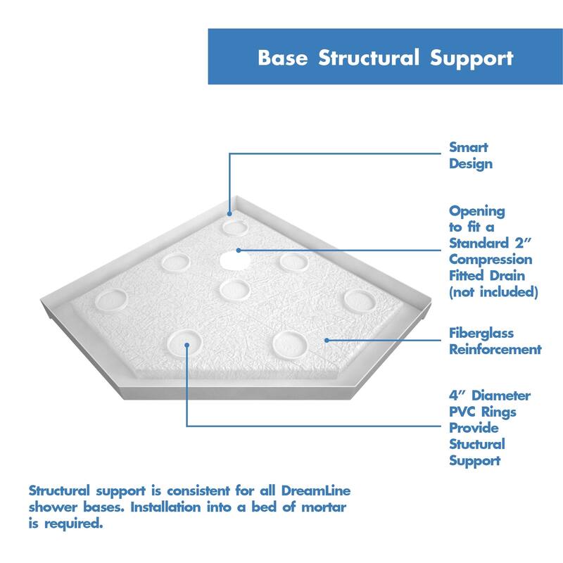 DreamLine Prism Plus 40 in. x 40 in. x 74 3/4 in. Hinged Shower Enclosure and Shower Base Kit - 40" x 40" - 40" x 40"