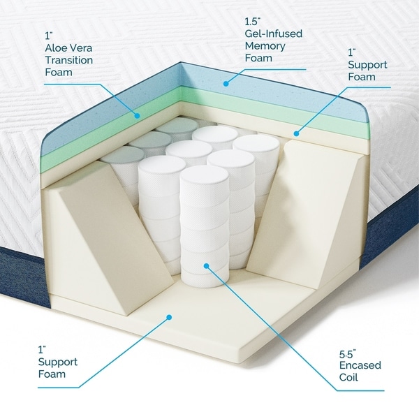 LUCID Comfort Collection 10-inch Gel and Aloe Vera Hybrid Memory Foam Mattress
