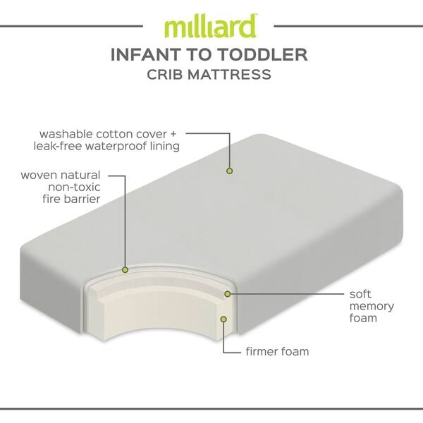 Shop Milliard Crib Mattress Dual Comfort System Firm Side For