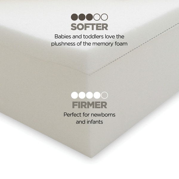 milliard crib mattress topper