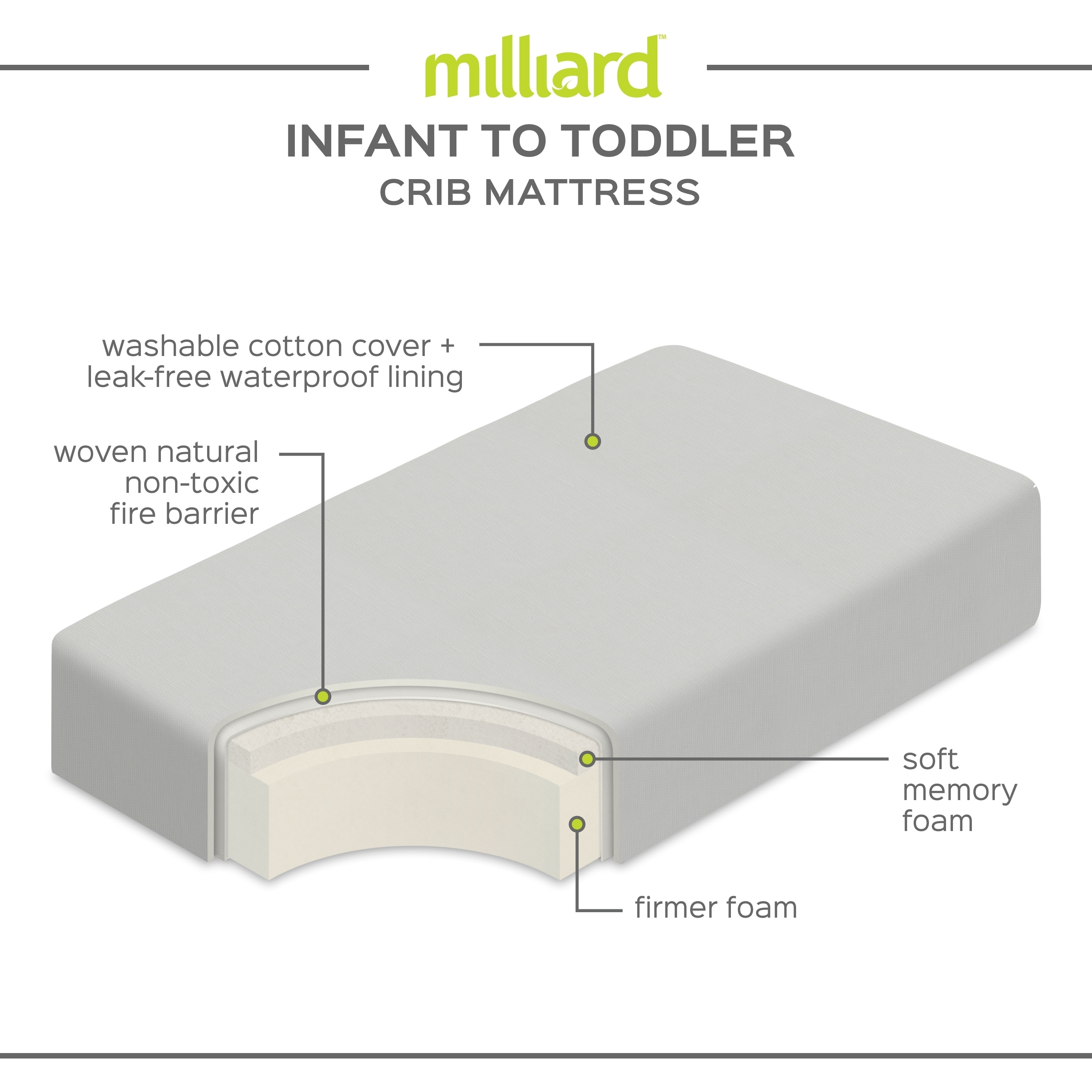 dual crib mattress