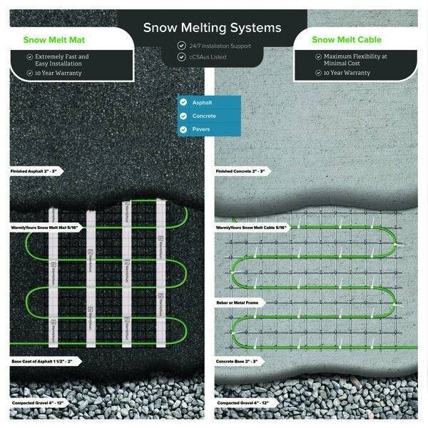 WarmlyYours Snow Melt Cable 240V, 377 ft., 18.8A Bed Bath & Beyond