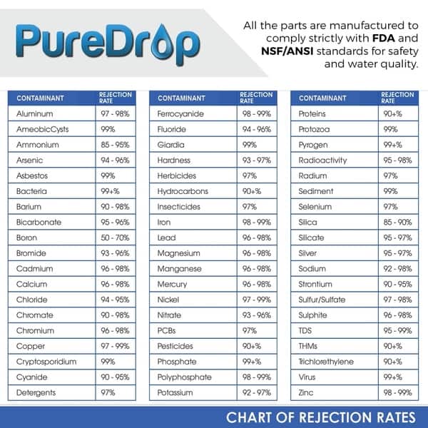 PureDrop RTW5 5Stage Reverse Osmosis System 50GPD w/Replacement Kit
