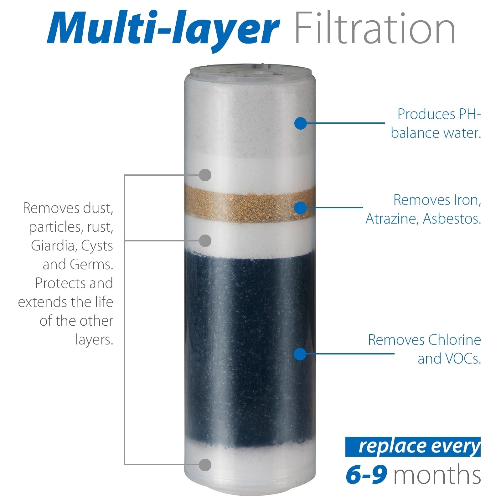 iSpring Countertop Multi Filtration Drinking Water Filter-image