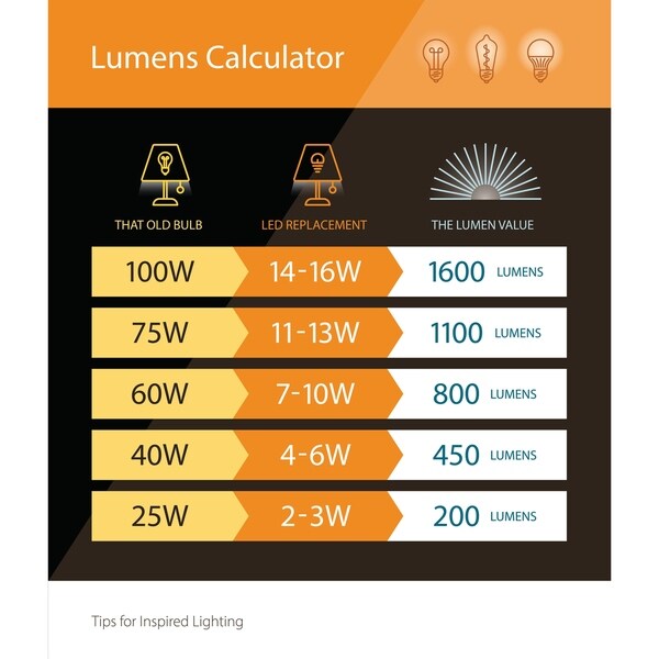 vanity light lumens