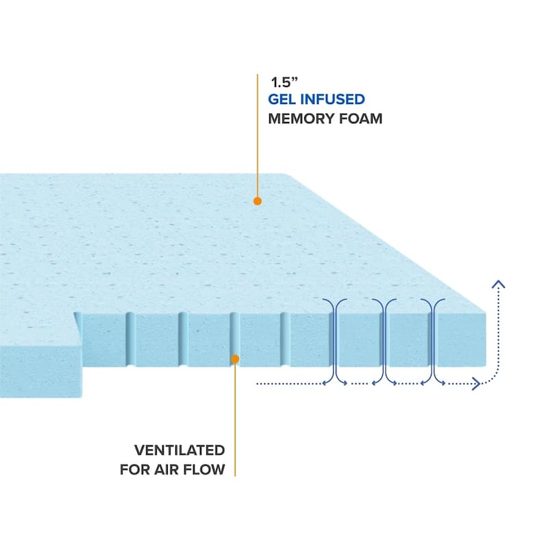 1.5 Inch Gel Memory Foam Mattress Topper - Crown Comfort