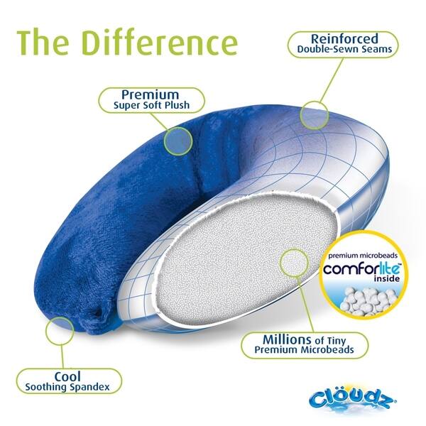 Shop Cloudz Microbead Travel Neck Pillow And Compact Blanket Set