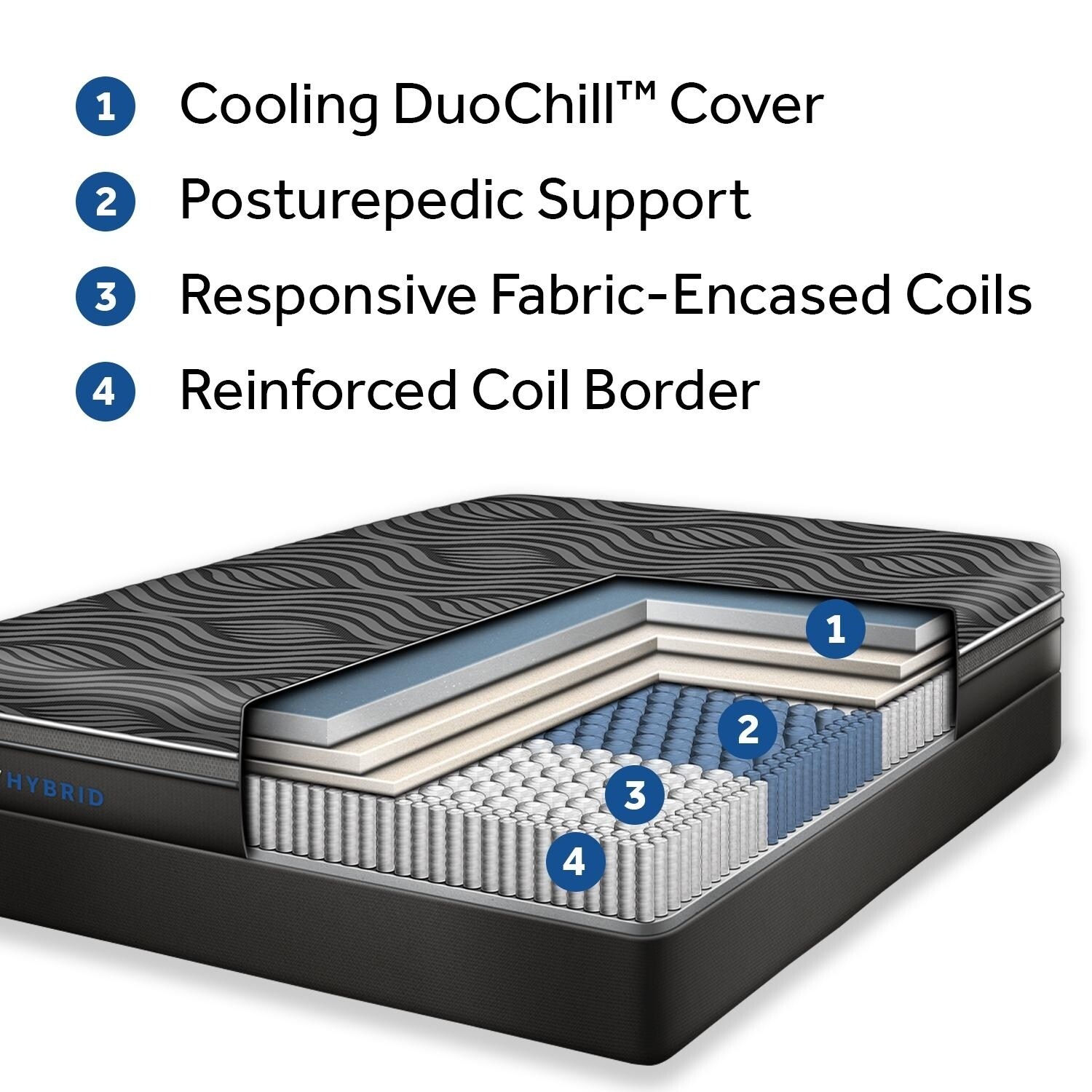 Sealy Premium Silver Chill 14 Inch Hybrid Cooling Mattress Overstock 21174349