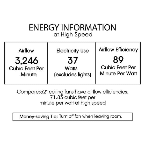 Shop Tatiana 52 Inch Ceiling Fan With 3 Light Royal