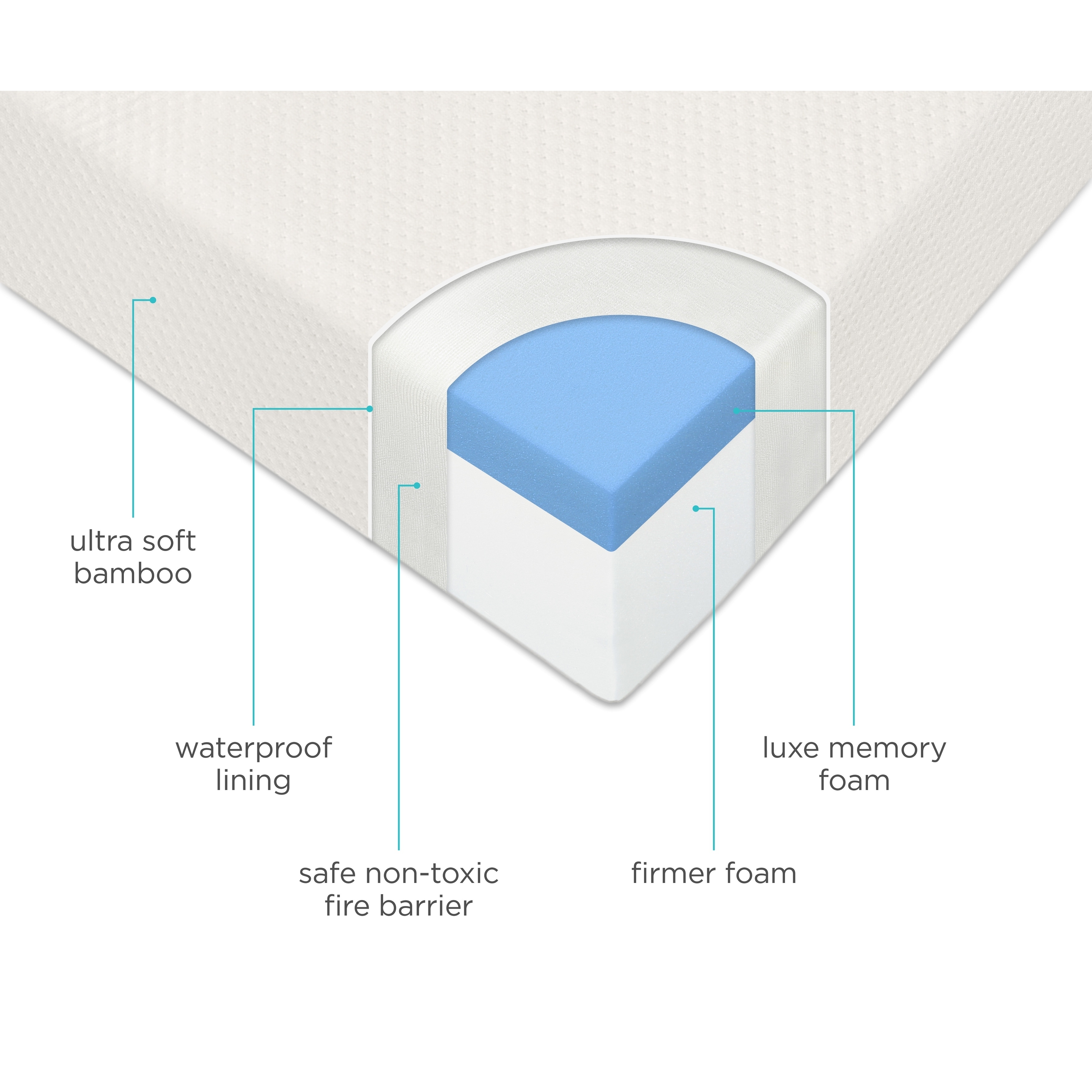 memory foam crib mattress topper safety