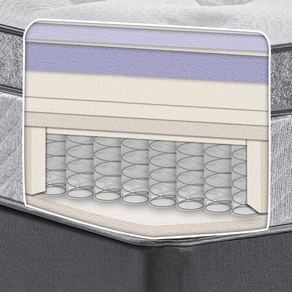 Kingsdown Mezzo 16-in. Ultra-Plush Euro-Top Mattress with Set Option