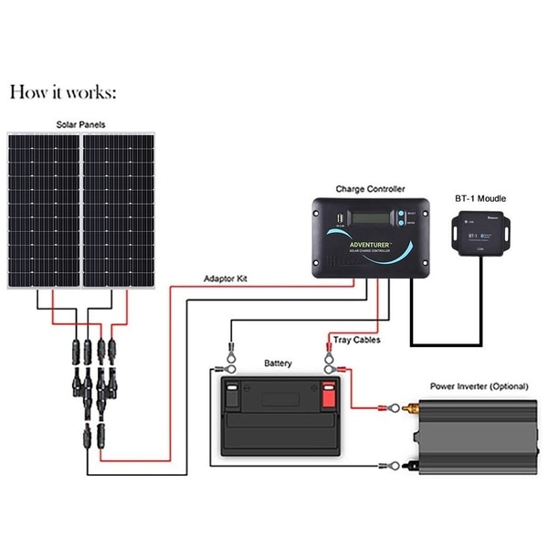 200W Solar Panel System Kit Mono Cell Module Truck RV Caravan 12v Battery Charge