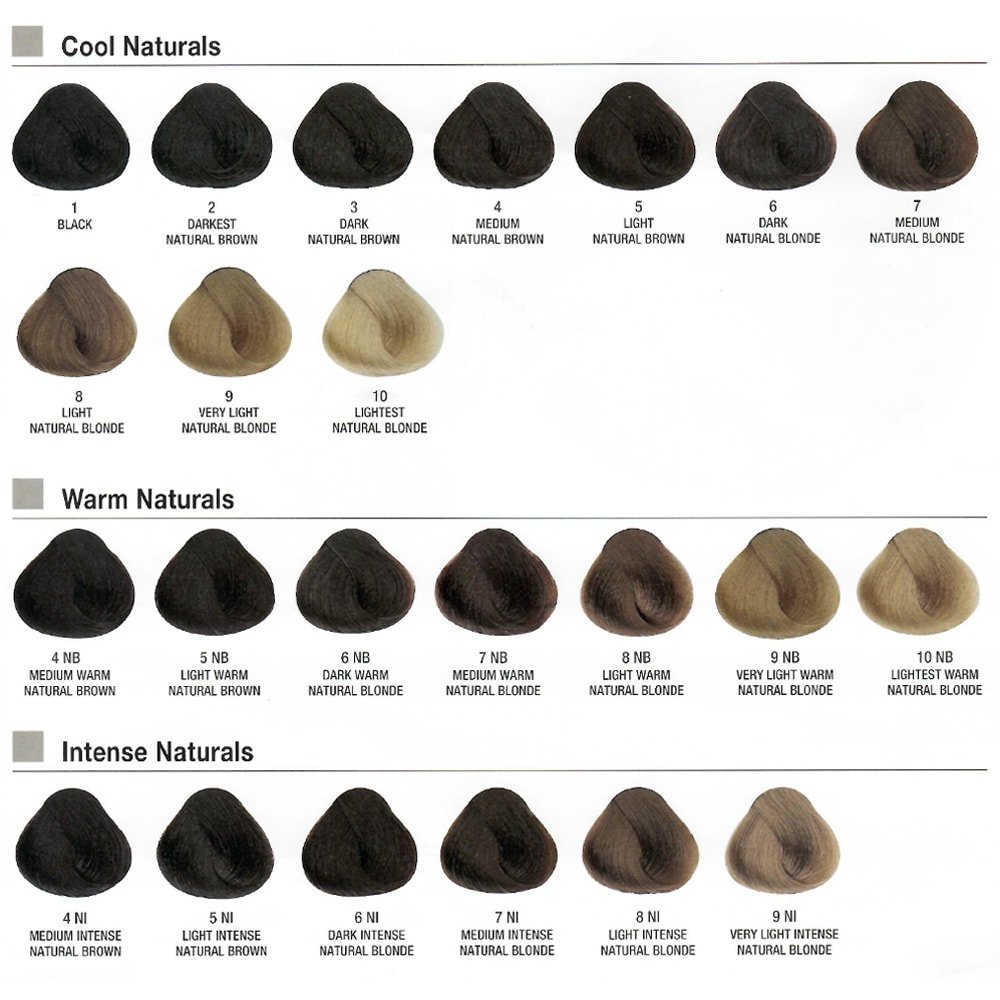Evolution Hair Color Chart