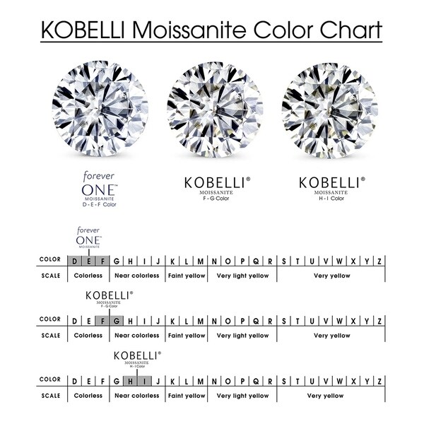 Kobelli Near-Colorless Moissanite Bridal Set 2 1/3 CTW 14k White Gold F-G