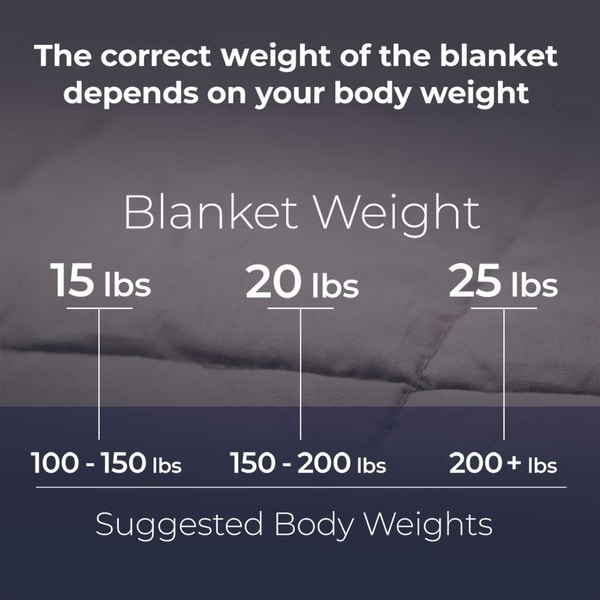 Weighted Blanket Weight Chart Lbs