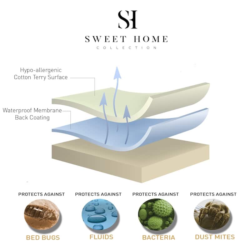 Premium Cotton Terry Waterproof Fitted Mattress Cover