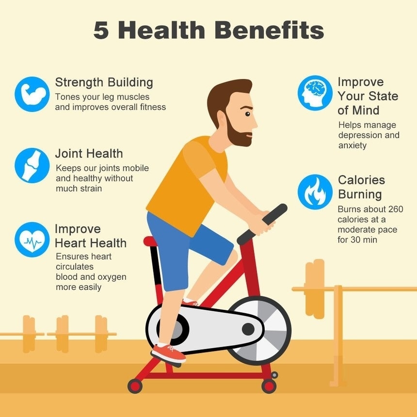 For Knee Osteoarthritis Cycling And Knee Health Muscles Is Cycling