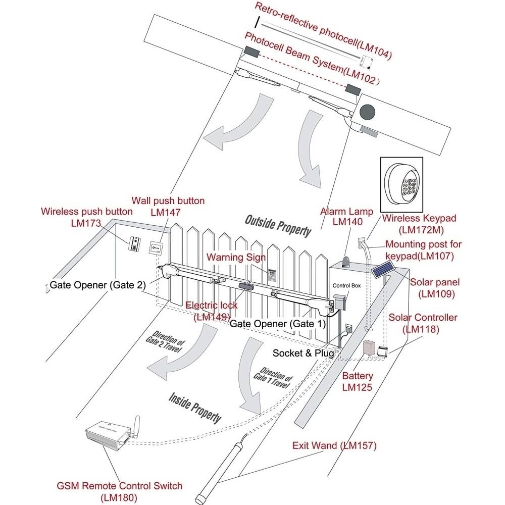 ALEKO Basic Kit Swing Gate Opener For Single Gate Up To 650lb And 13ft Bed Bath & Beyond