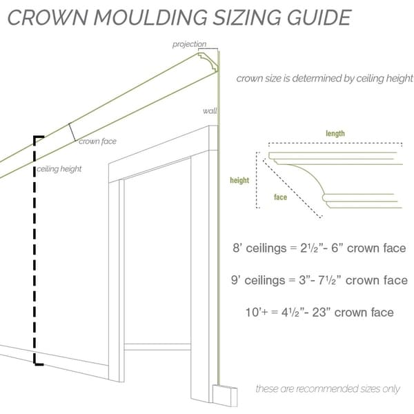 Niobe Traditional Crown Moulding - 5 1/8"H x 3 1/8"P x 6"F x 94 1/2"L