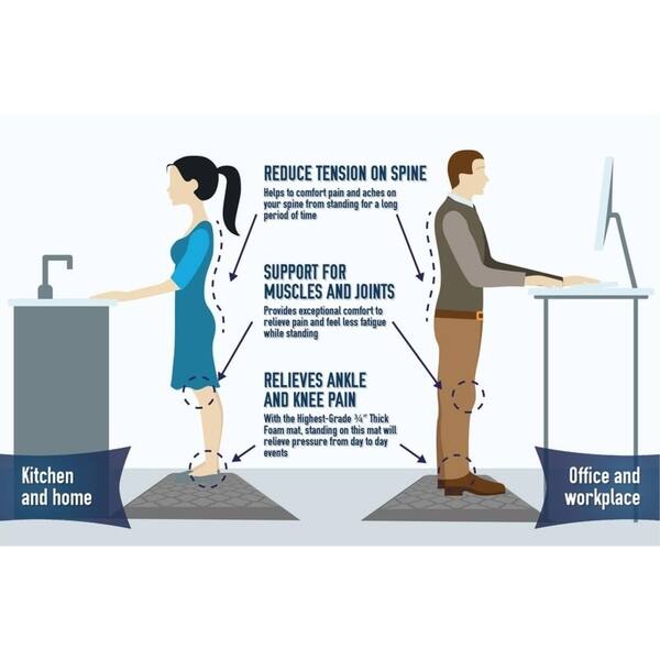 Shop 3 4 Thick Non Slip Premium Anti Fatigue Ergonomic Comfort