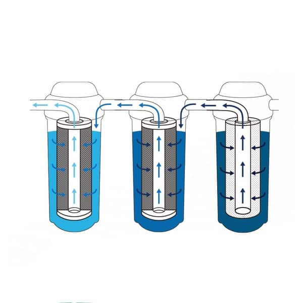 iSpring 3-Stage Under Sink High Capacity Tankless Drinking Water Filtration System