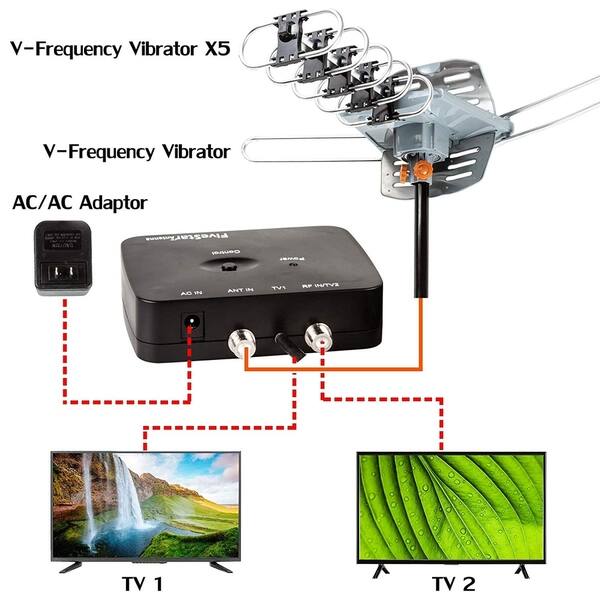 Fivestar Outdoor Hdtv Antenna 2019 Newest Model Long Range With Motorized 360 Degree Rotation Plus Installation Kit Overstock 27544700