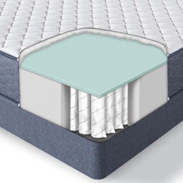 Serta SleepTrue 11 inch Malloy Firm Innerspring Mattress Set Bed Bath Beyond 28029332