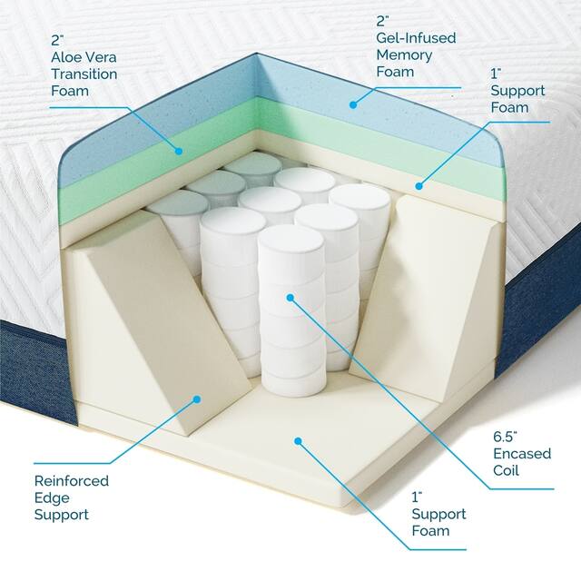 Lucid Comfort Collection Hybrid Mattress and Deluxe Adjustable Bed Set