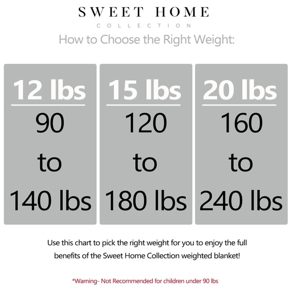 Anxiety Blanket Weight Chart