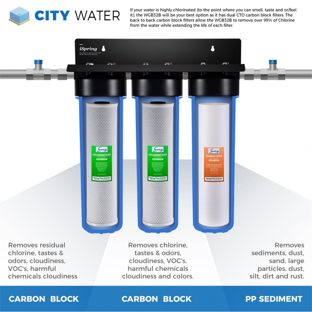 iSpring CW21 2-Stage Whole House Water Filtration System for RV, Sediment  Filter + CTO Carbon Block Filter, Tankless, High Capacity, BPA Free 