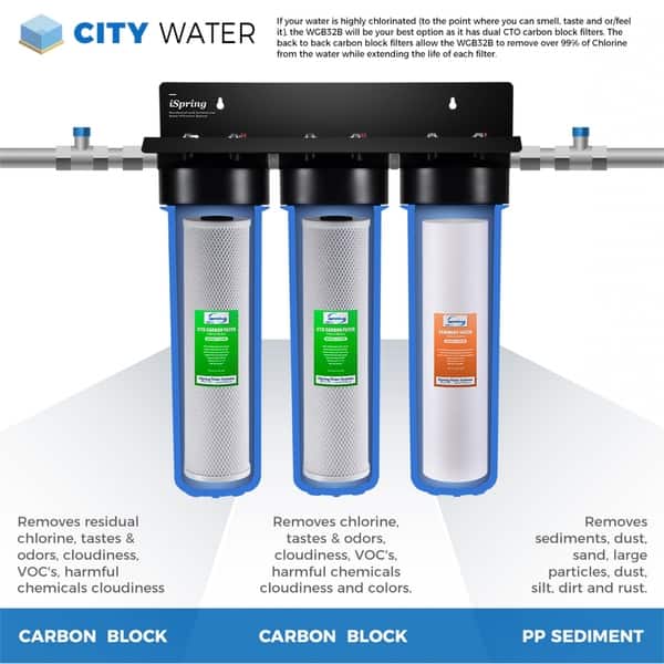 PUREPLUS Whole House Water Filter, 3 Stage 20 Home Brazil