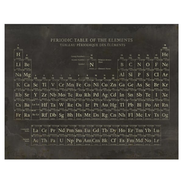 Periodic Table by The Vintage Collection Canvas Art Print - On Sale ...